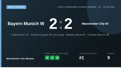 Manchester City Women fought back from two goals down to draw 2-2 at Bayern Munich in the Champions League, with Carlotta...