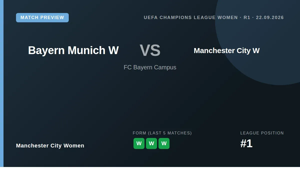 Manchester City Women travel to Bayern Munich for their Champions League opener on Tuesday, having won all three of their...