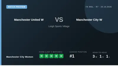 Manchester City Women travel to Leigh Sports Village on Sunday to face Manchester United Women, looking to protect their...