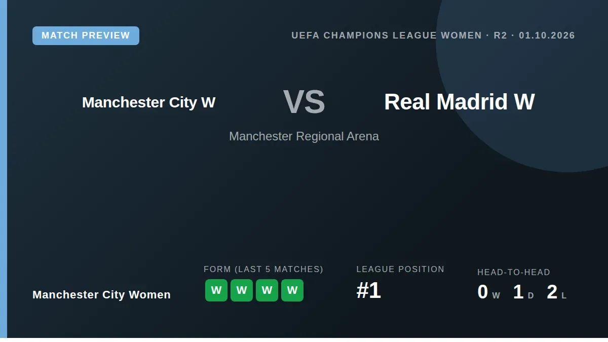 Manchester City Women welcome Real Madrid to the Joie Stadium for their second UEFA Women's Champions League League Phase...