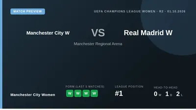 Manchester City Women welcome Real Madrid to the Joie Stadium for their second UEFA Women's Champions League League Phase...